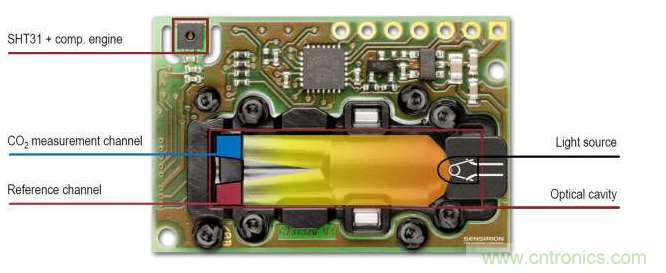 新型SCD40傳感器和光聲技術(shù)解析