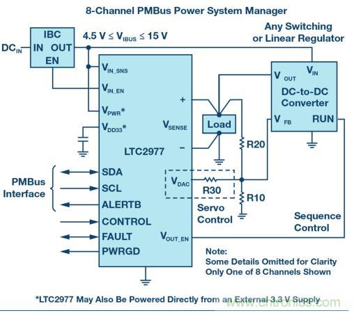 如何為 FPGA 設(shè)計(jì)一款理想的電源？