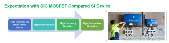 碳化硅在下一代工業(yè)電機驅動器中的作用