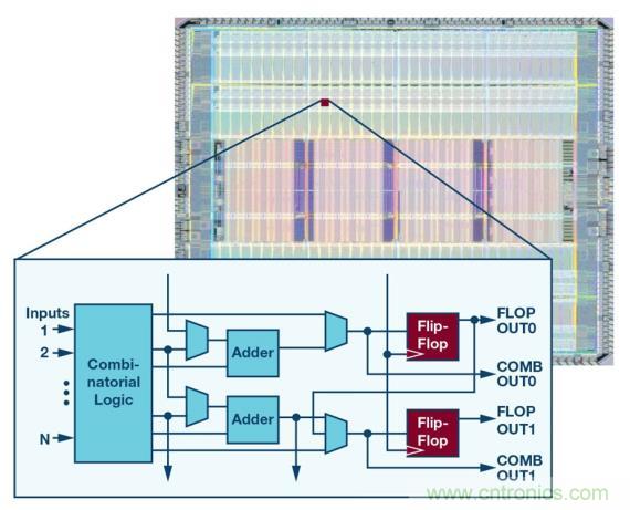 如何為 FPGA 設(shè)計(jì)一款理想的電源？