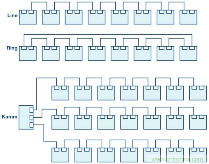 自動化中的TSN：我們現(xiàn)在處在什么階段？