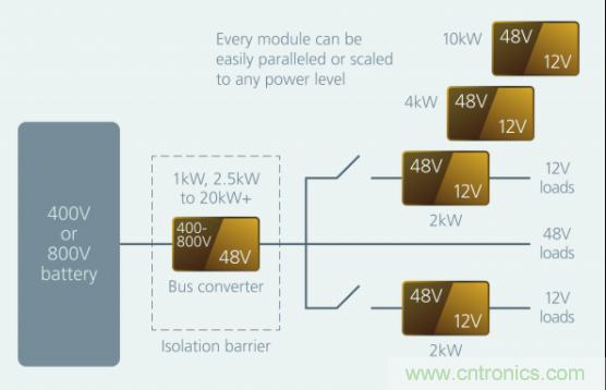 如何通過模塊化方法解決汽車48V電源架構(gòu)的電氣化？