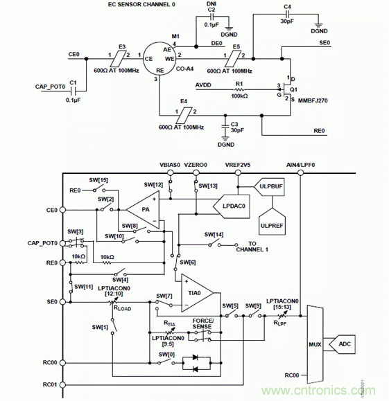 具有傳感器診斷功能的電化學(xué)氣體測(cè)量系統(tǒng)設(shè)計(jì)分析