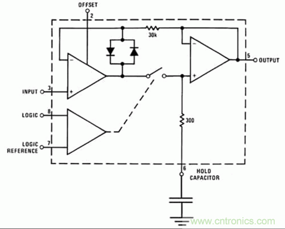 巧用采樣和保持電路，確保ADC精度