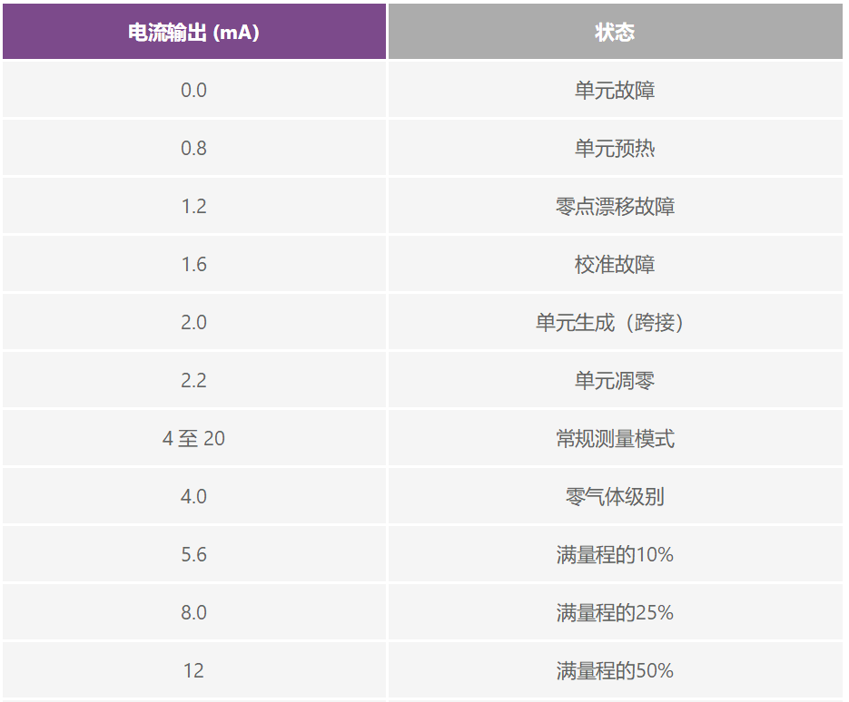 PLC評(píng)估板簡(jiǎn)化工業(yè)過程控制系統(tǒng)設(shè)計(jì)