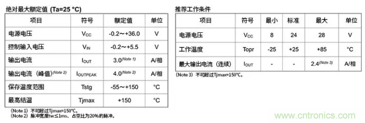 電機(jī)驅(qū)動器在實際使用時的輸出電流