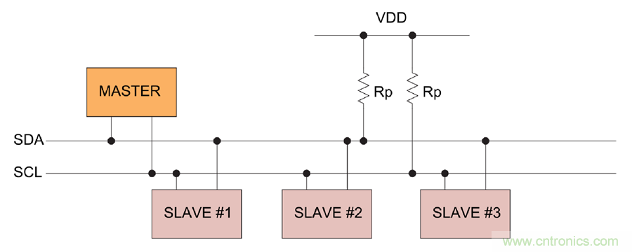 如何挪動(dòng)你主PCB上的I2C器件？切記使用好總線緩沖器