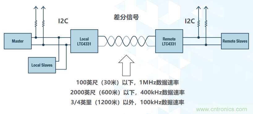 如何挪動(dòng)你主PCB上的I2C器件？切記使用好總線緩沖器