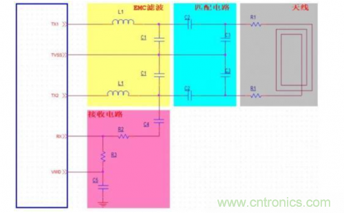 射頻識別技術(shù)是什么？ RFID無線射頻識別技術(shù)基本介紹