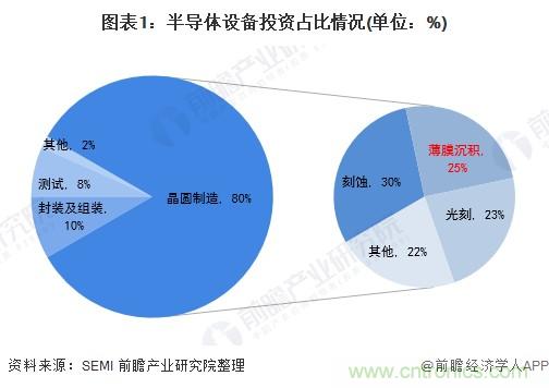 40年ALD積淀助力超越摩爾，思銳智能完成第一階段發(fā)展布局