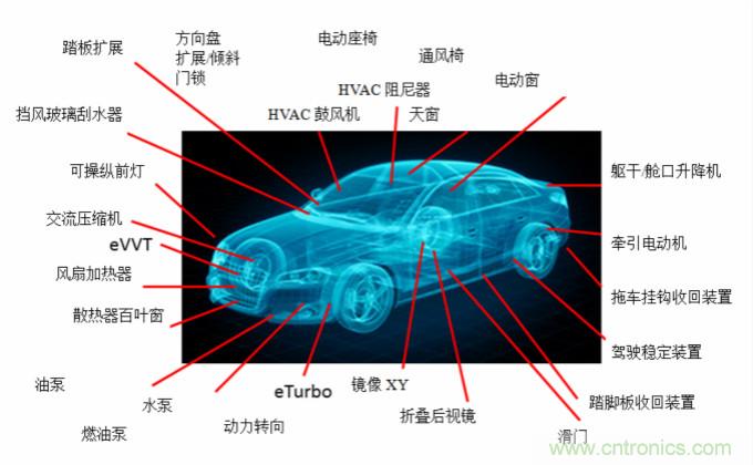 你的車上有多少電動(dòng)機(jī)？