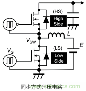 什么是柵極－源極電壓產(chǎn)生的浪涌？