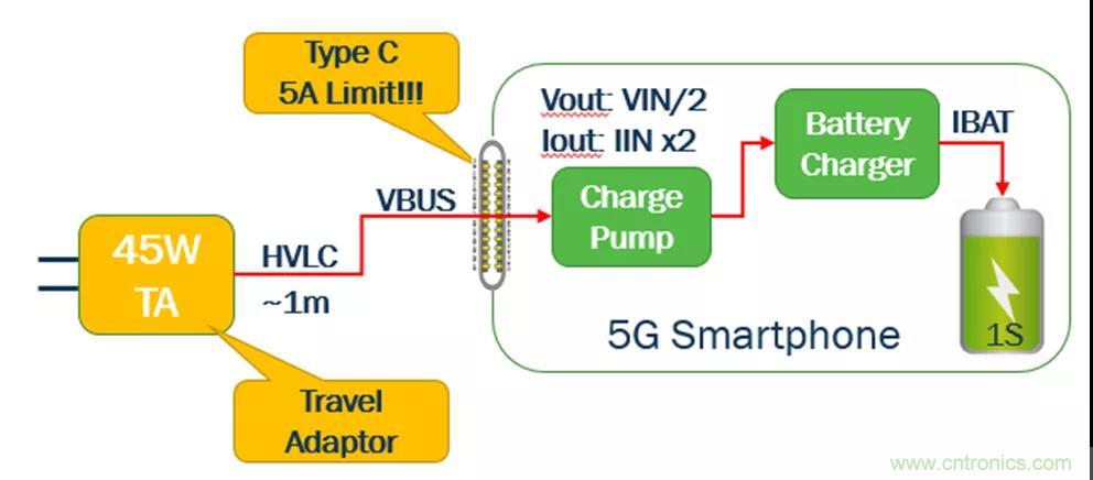 USB Type-C 可編程電源如何滿足5G智能手機(jī)快充需求？這篇文章講透了