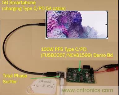 USB Type-C 可編程電源如何滿足5G智能手機(jī)快充需求？這篇文章講透了