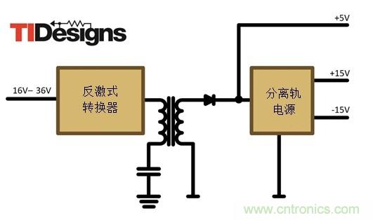 減法的力量：提升工業(yè)應(yīng)用中的隔離式、分離軌功率設(shè)計(jì)