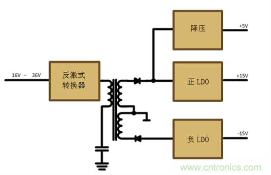 減法的力量：提升工業(yè)應(yīng)用中的隔離式、分離軌功率設(shè)計(jì)