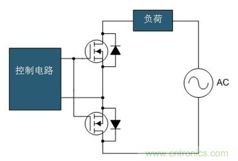 固態(tài)繼電器的現(xiàn)代設(shè)計(jì)思維