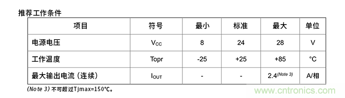 電機(jī)驅(qū)動(dòng)器的絕對最大額定值