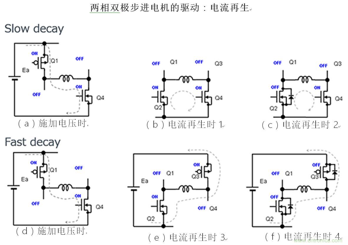 兩相雙極步進(jìn)電機的驅(qū)動（2）