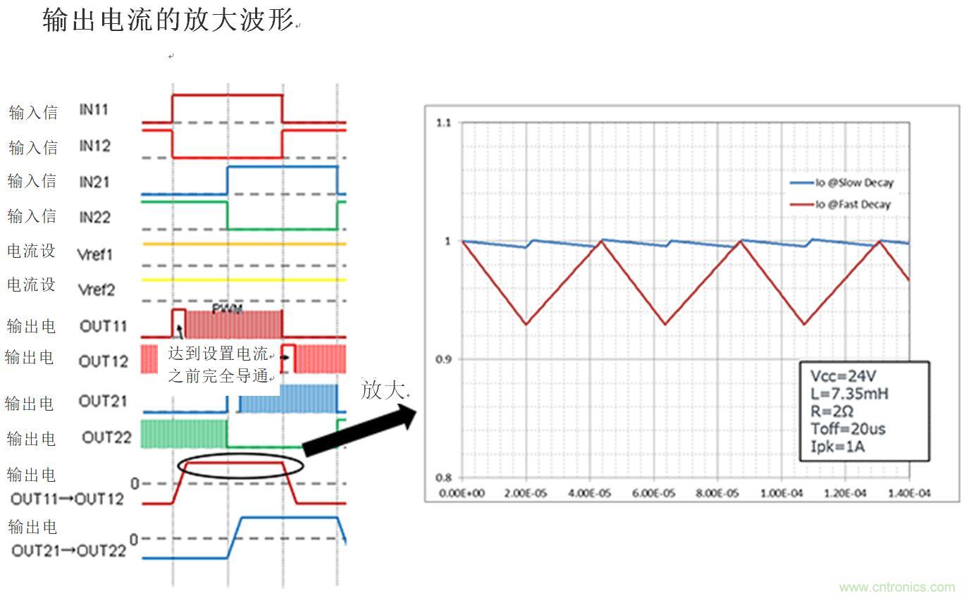 兩相雙極步進(jìn)電機的驅(qū)動（2）