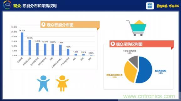 1000+IoT企業(yè)業(yè)績高速增長，他們都做了同一件事！