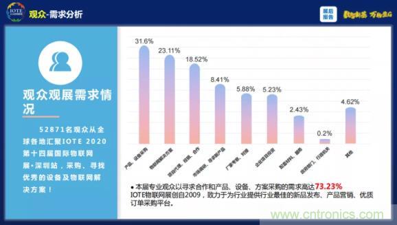 1000+IoT企業(yè)業(yè)績高速增長，他們都做了同一件事！