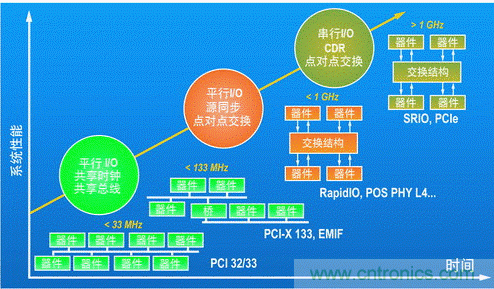 如何增強(qiáng)DSP協(xié)處理能力有哪些應(yīng)用？