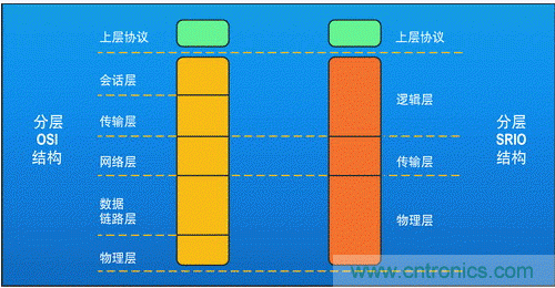 如何增強(qiáng)DSP協(xié)處理能力有哪些應(yīng)用？