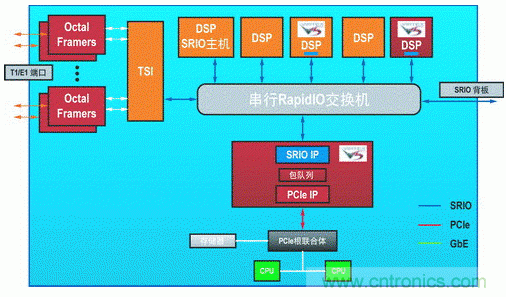 如何增強(qiáng)DSP協(xié)處理能力有哪些應(yīng)用？