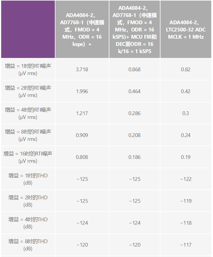 用于地震學(xué)和能源勘探應(yīng)用的低噪聲、低功耗DAQ解決方案