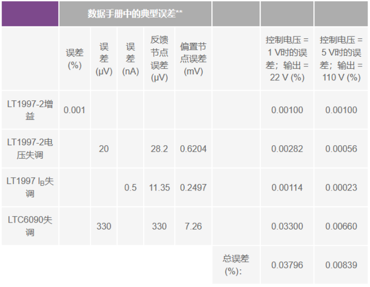 有沒有一種簡單的辦法來創(chuàng)建適合傳感器偏置應(yīng)用的高壓電源？