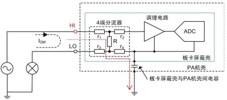 家用電器待機(jī)功耗測(cè)試的三大要點(diǎn)