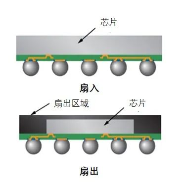 揭秘半導(dǎo)體制造全流程（下篇）