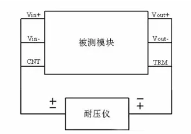 隔離電源和非隔離電源的區(qū)別，小白必讀！