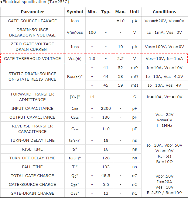 知道并理解！MOSFET特性