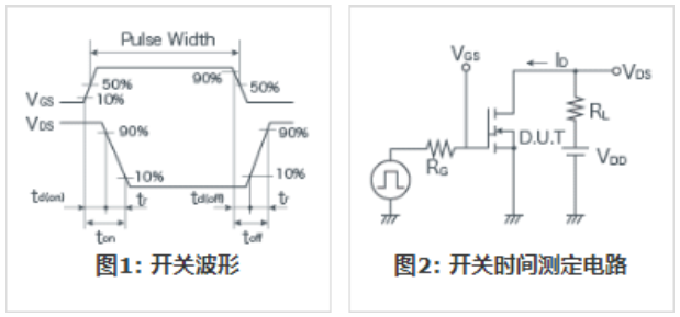 知道并理解！MOSFET特性