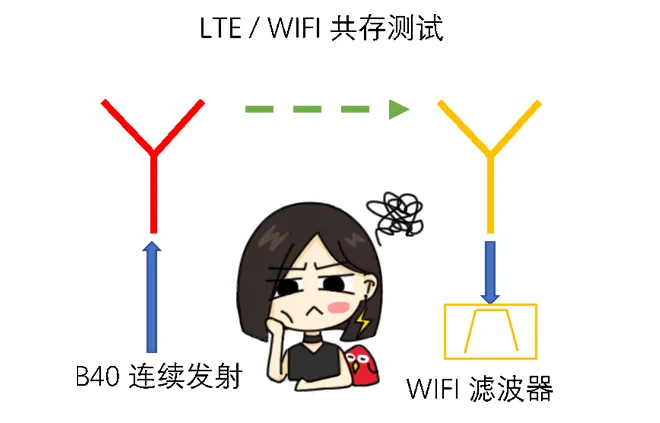 天線隔離度都有哪些問題需要我們關注？