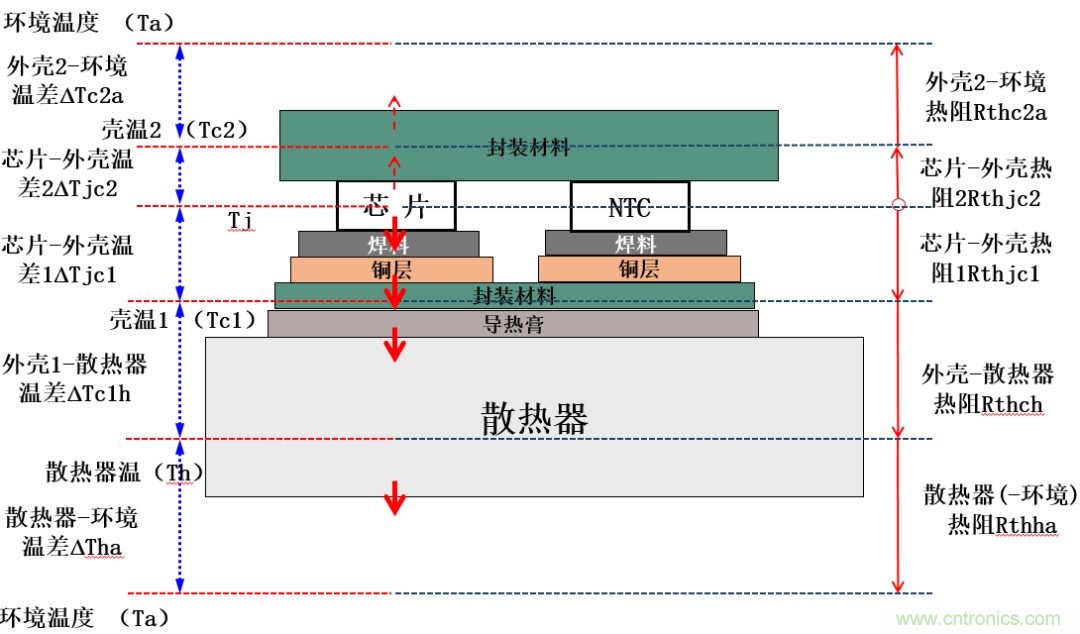 智能功率模塊IPM的結(jié)溫評估