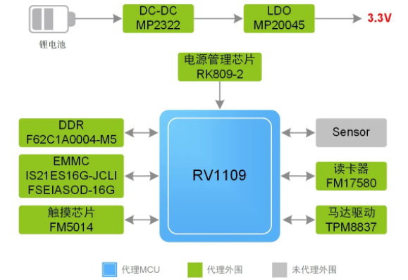 指紋容易被復(fù)制？指靜脈識別它來了