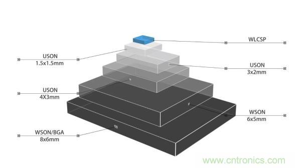 AIoT碎片應(yīng)用和算力撬動(dòng)新機(jī)遇，兆易創(chuàng)新多元化存儲布局背后邏輯揭秘