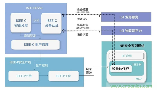 為安全而生！利爾達(dá)推出新一代紫光展銳平臺(tái)UIS8811 NB－IoT安全模組