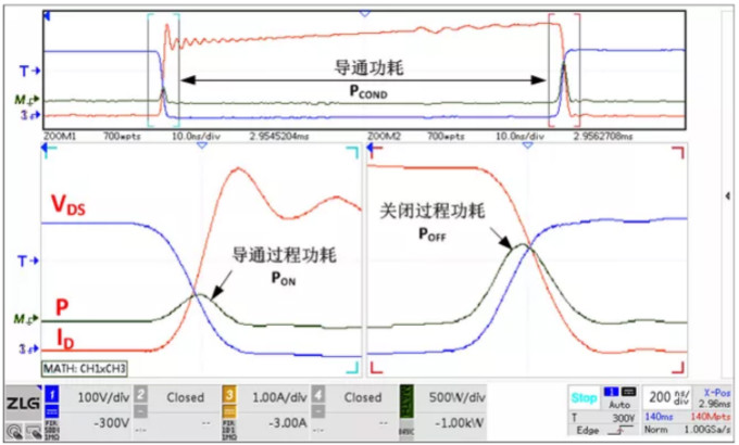 你的MOSFET為什么發(fā)熱那么嚴(yán)重？