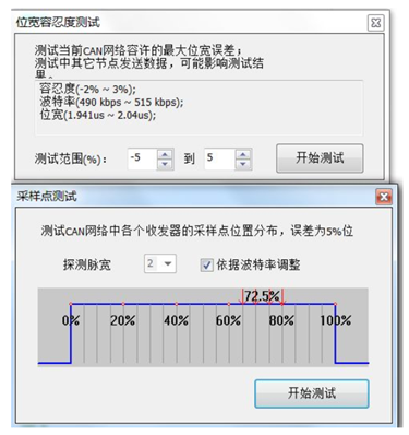 為什么CAN一致性測試中這幾項如此重要？