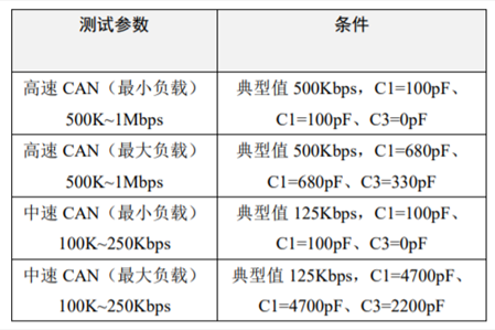 為什么CAN一致性測試中這幾項如此重要？