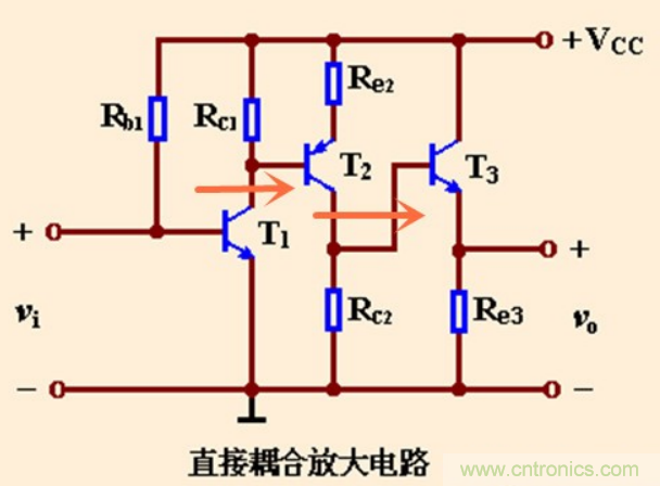 解惑：耦合在電路中的作用？為什么需要耦合？