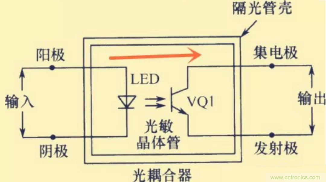 解惑：耦合在電路中的作用？為什么需要耦合？