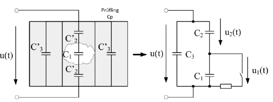 淺談局部放電測(cè)量