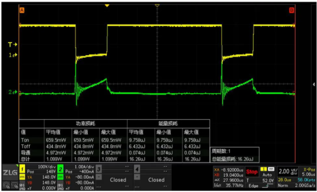 一臺(tái)示波器，如何輕松搞定電源信號(hào)完整性測(cè)試？