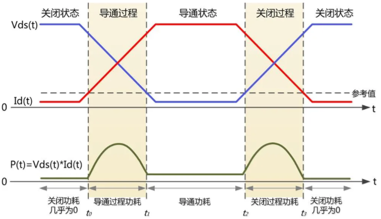 一臺(tái)示波器，如何輕松搞定電源信號(hào)完整性測(cè)試？