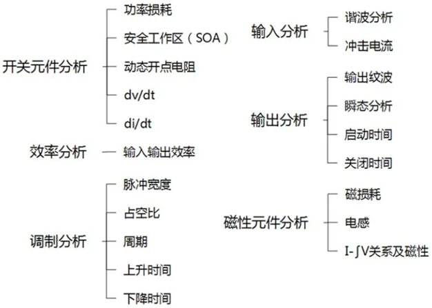 一臺(tái)示波器，如何輕松搞定電源信號(hào)完整性測(cè)試？